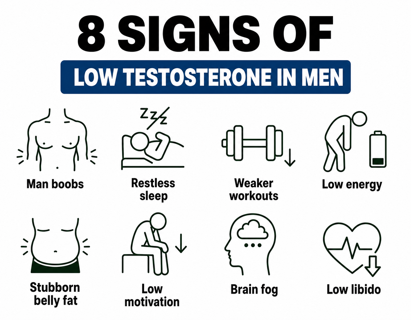 Signs infographic